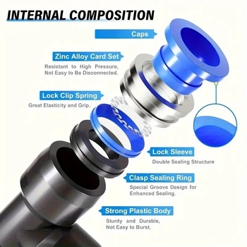 53 части комплект за пневматични съединители със Push-In бързо свързване (ABS конструкция)