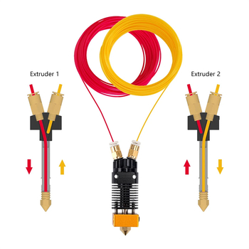 Двуцветна дюза с 2-в-1 вход-изход екструзионна глава – Earth Surface, модел: 2-в-1