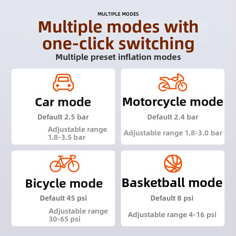 Pereinamas automobilio padangų pūtimo siurblys su skaitmeniniu ekranu, USB įkrovimas (120 W, 7.4 V, oro srautas 25 L/min)