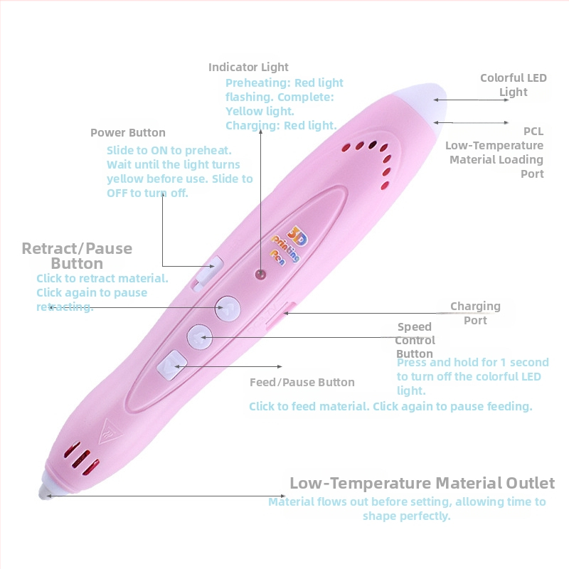 Детска 3D писалка за принтиране с ниска температура, безжична, цветни LED светлини за рисуване и графити – образователна художествена играчка за деца 7–14 години
