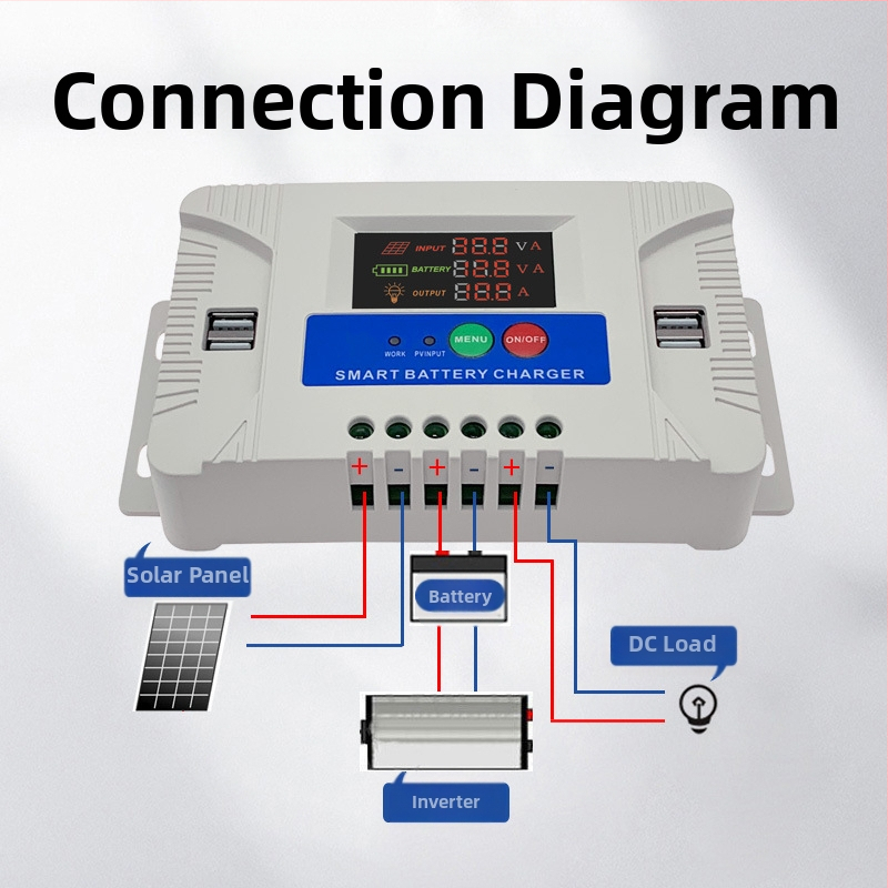 Соларен контролер за улично осветление с автоматично разпознаване, 48V, пластмасов корпус, CE сертифициран