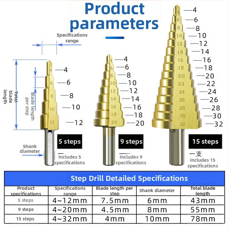 Pagoda set bušilica u kutiji: spiralno ljestvasti tip za proširenje otvora, zupasti vrtaci od legure, set bušilica (Brand: Fuxin; Model: A4-pagoda sawtooth drill box; Materijal: legura; Namjena: kućna uporaba)