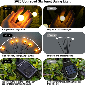 Φωτάκια LED Ηλιακής Φωτοληψίας για Εξωτερικούς Χώρους – Αδιάβροχα Φωτιστικά Γκαζόν με Σχέδιο Ζώων, 3W, CE Πιστοποιητικό, 6–12 Ώρες Λειτουργίας