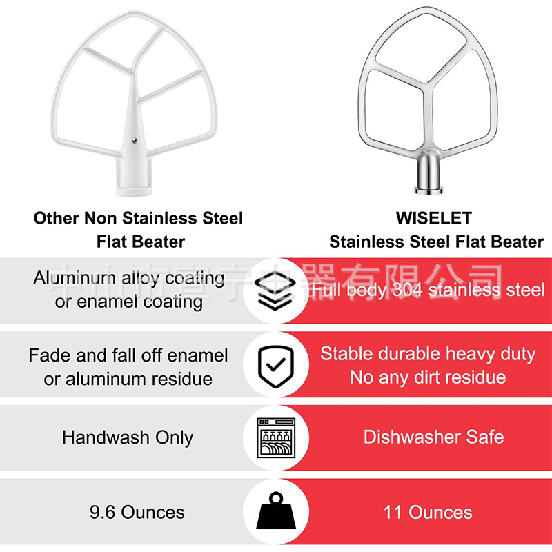 KitchenAid rozsdamentes acél sík keverő – tartozék keveréshez kompatibilis a Professional 5 Plus 600 sorozattal