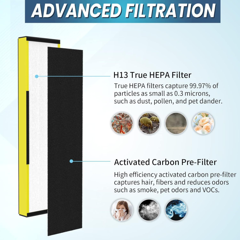 FLT5000 oro filtras Grem Guardian AC5000/AC5250 oro valytuvui, PM2.5 filtravimas