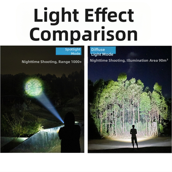 Rankinė LED žibintuvėlis 18W, 200 m veikimo spindulys, aliuminio lydinio korpusas, suderinamas su 16340/18350/18650 baterijomis