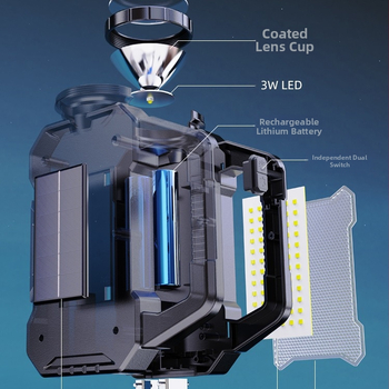 Ηλιακός εκτάκτου φωτισμού προβολέας με διπλές LED πηγές, φορητός φακός κάμπινγκ με χειροκίνητη λειτουργία, εξωτερικός φωτισμός ultra-λεπτός (εμβέλεια >500 μ, μπαταρία 1200 mAh)