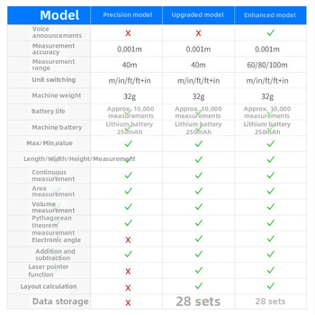 Mini lazerinis atstumo matuoklis su skaitmenine linijele, įkraunamas, infraraudonųjų spindulių matavimas, aukštas tikslumas.