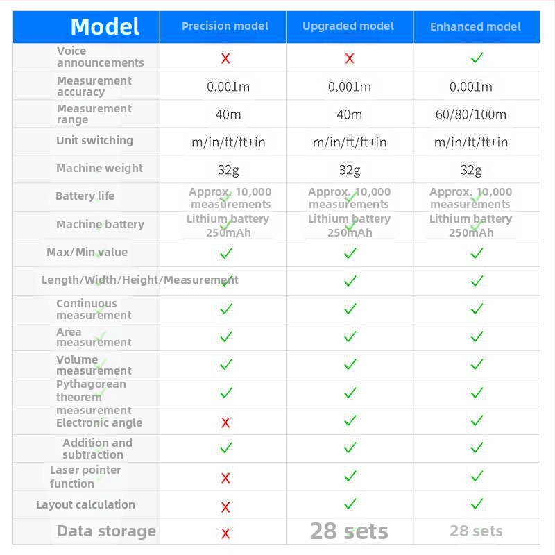 Мини лазерен далекомер с цифрова линейка, презареждащ се, инфрачервено измерване, висока прецизност.