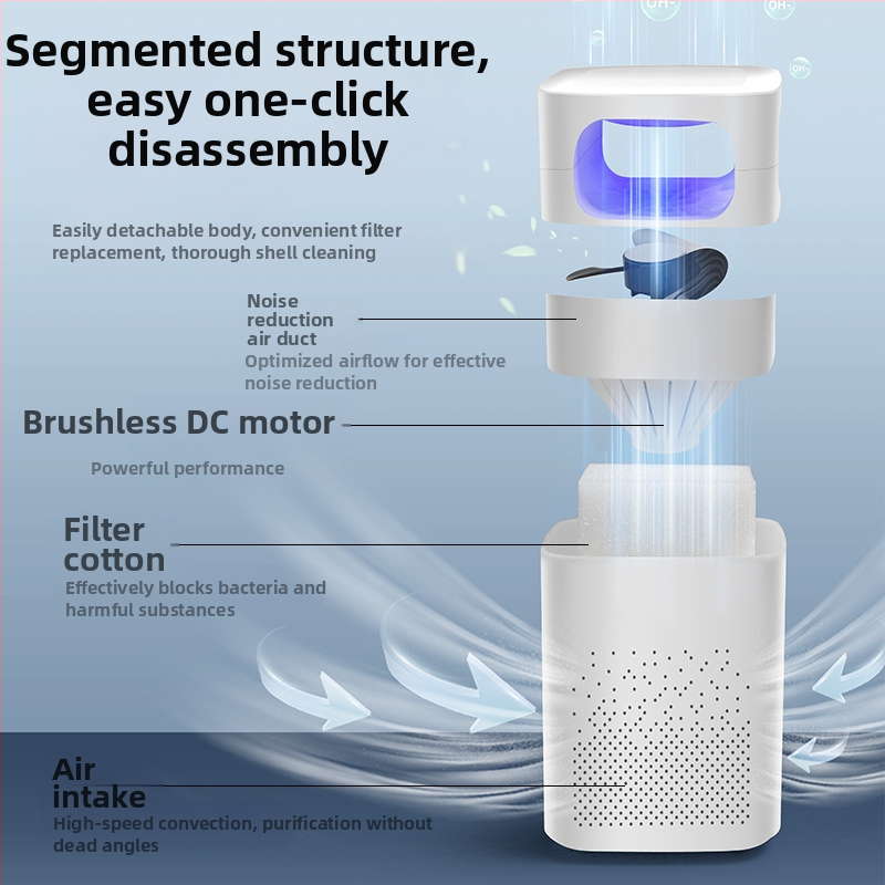 Purificator de aer desktop cu filtru fotocatalitic pentru eliminarea mirosurilor, alimentare USB, foarte liniștit sub 36 dB, debit de aer 50 m³/h, pentru până la 10 m²