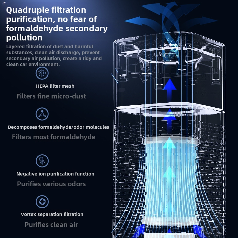 Автомобилен пречиствател за въздух с ароматерапия – модел AP-1288, 2W, USB захранване, 5V