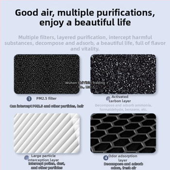 Домашен пречиствател за въздуха – премахване на формалдехид, нисък шум (<36 dB), 50 м³/ч, обхват до 10 м², композитен филтър