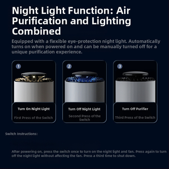 Домашен пречиствател за въздуха – премахване на формалдехид, нисък шум (<36 dB), 50 м³/ч, обхват до 10 м², композитен филтър