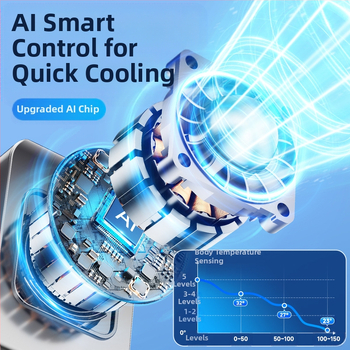 Φορητός ανεμιστήρας μέσης USB για εξωτερική χρήση, 5 ταχύτητες, ψηφιακή οθόνη, ενσωματωμένη μπαταρία 6000 mAh, τροφοδοσία USB