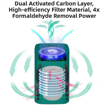 Домашен пречиствател за въздух с активен въглен филтър, USB захранване, 50 м³/ч, шум под 36 dB, подходящ за 11–20 м²