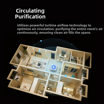 Домашен пречиствател за въздух с активен въглен филтър, USB захранване, 50 м³/ч, шум под 36 dB, подходящ за 11–20 м²