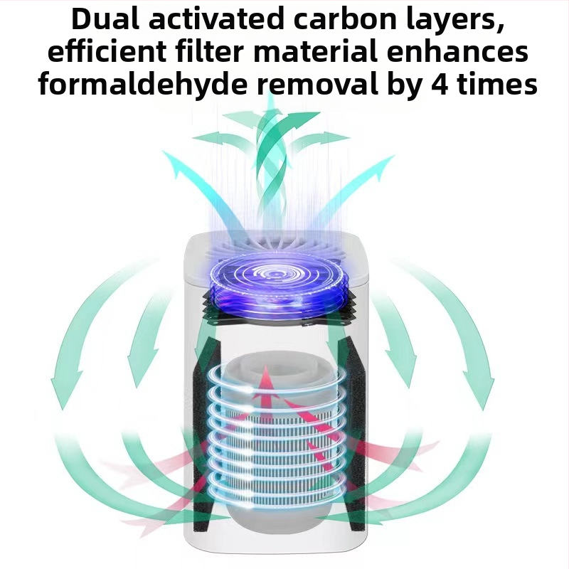Домашен пречиствател за въздух с активен въглен филтър, USB захранване, 50 м³/ч, шум под 36 dB, подходящ за 11–20 м²