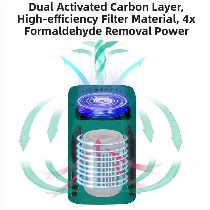 Домашен пречиствател за въздух с активен въглен филтър, USB захранване, 50 м³/ч, шум под 36 dB, подходящ за 11–20 м²