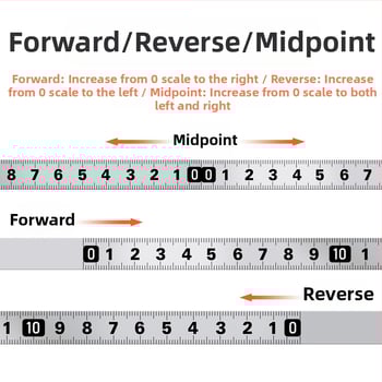 Metalo lipnios liniuotės su lipnia danga — Modelis: Metalo lipnioji liniuotė; Medžiaga: Kita; Matavimo diapazonas: Kita; Apdorojimas ir pritaikymas: Nėra; Naudojimas: Kita