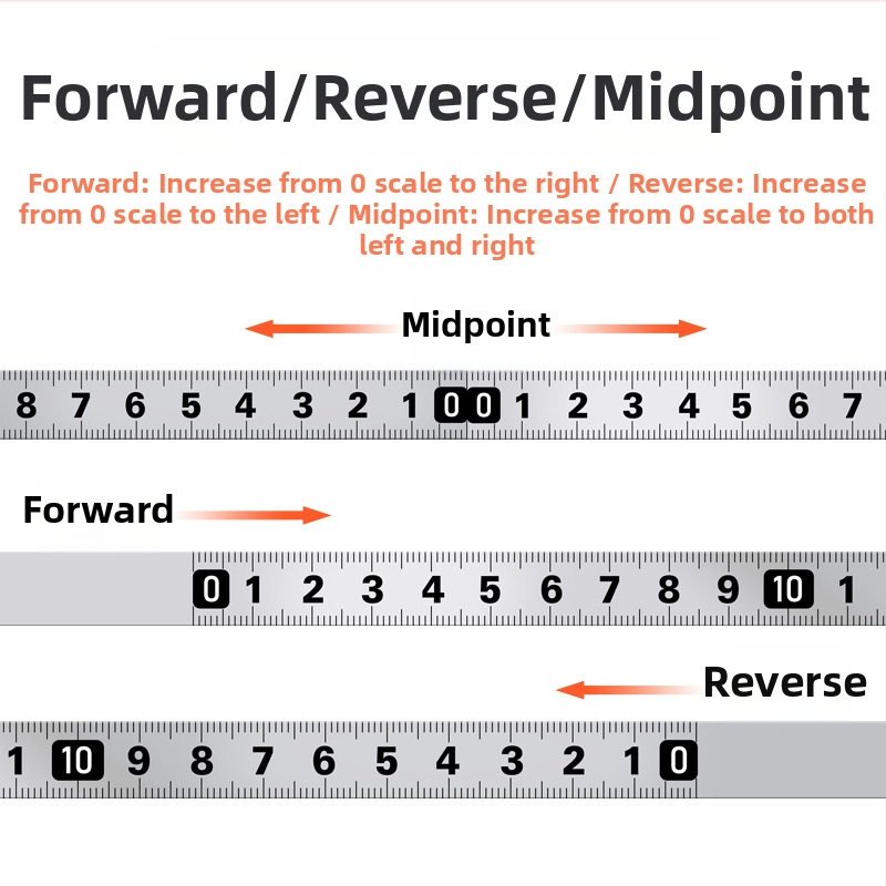 Метална самозалепваща линейка за измерване — Модел: Метална самозалепваща линейка; Материал: Друг; Обхват на измерване: Друг; Обработка и персонализация: Няма; Приложение: Друг