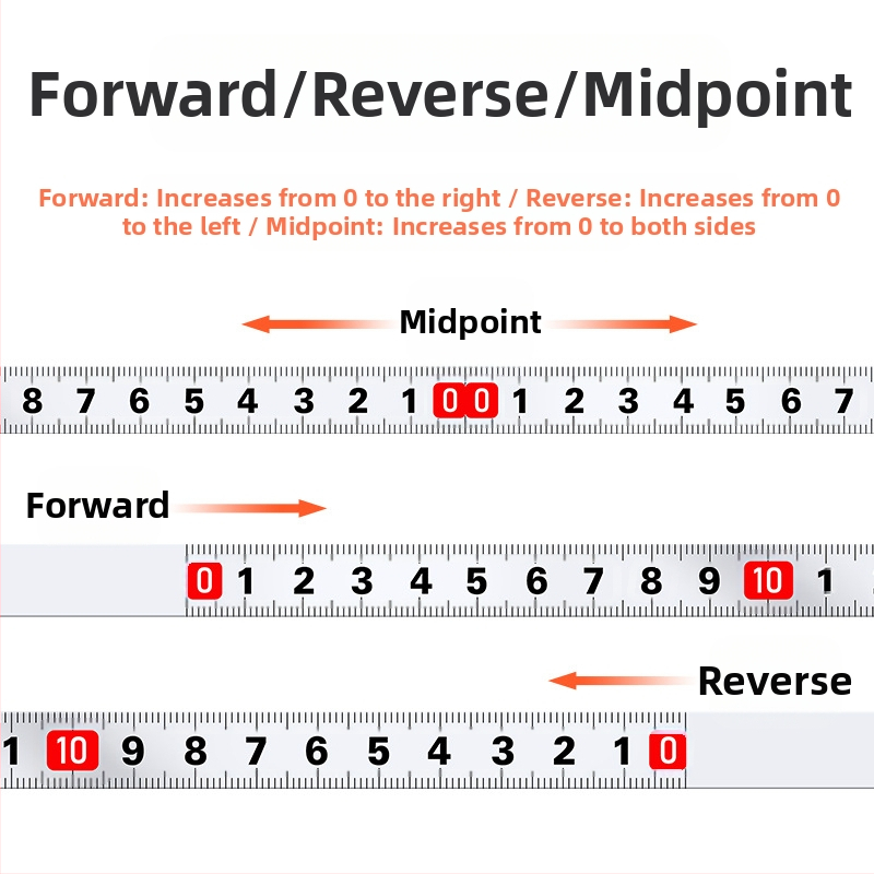 Metalo lipnios liniuotės su lipnia danga — Modelis: Metalo lipnioji liniuotė; Medžiaga: Kita; Matavimo diapazonas: Kita; Apdorojimas ir pritaikymas: Nėra; Naudojimas: Kita