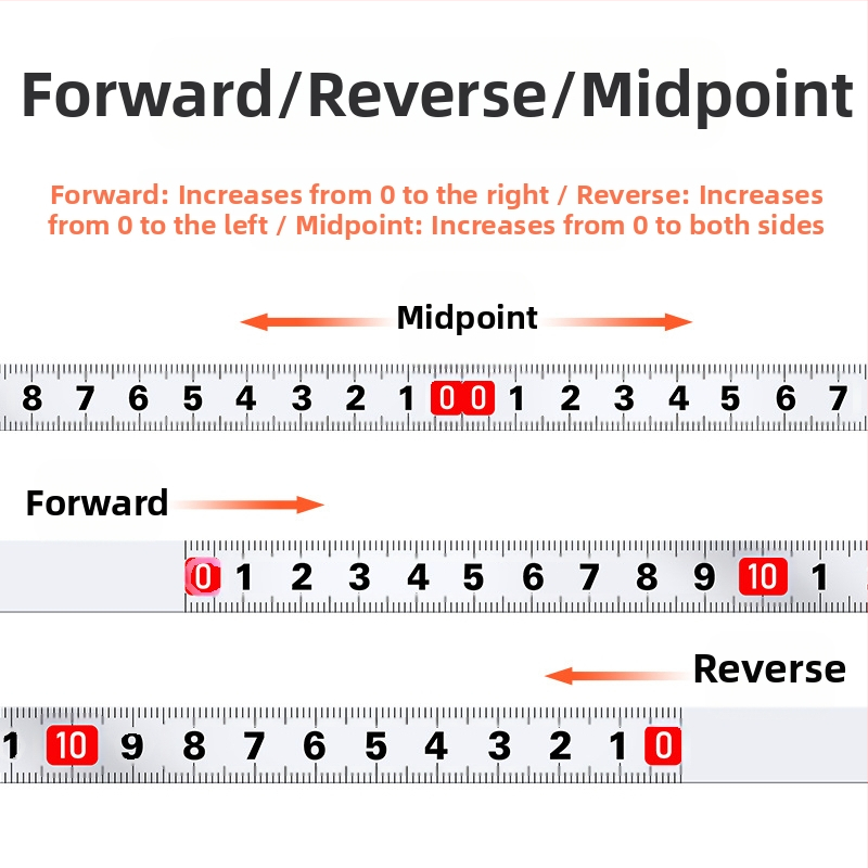 Metalo lipnios liniuotės su lipnia danga — Modelis: Metalo lipnioji liniuotė; Medžiaga: Kita; Matavimo diapazonas: Kita; Apdorojimas ir pritaikymas: Nėra; Naudojimas: Kita