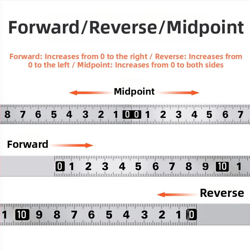 Metalo lipnios liniuotės su lipnia danga — Modelis: Metalo lipnioji liniuotė; Medžiaga: Kita; Matavimo diapazonas: Kita; Apdorojimas ir pritaikymas: Nėra; Naudojimas: Kita