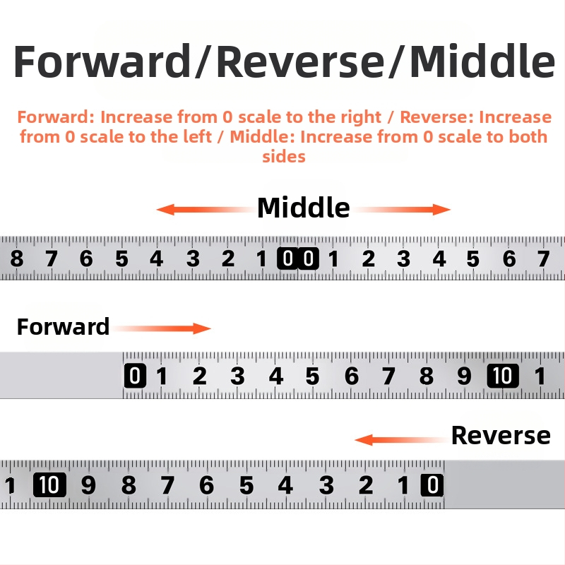 Metalo lipnios liniuotės su lipnia danga — Modelis: Metalo lipnioji liniuotė; Medžiaga: Kita; Matavimo diapazonas: Kita; Apdorojimas ir pritaikymas: Nėra; Naudojimas: Kita