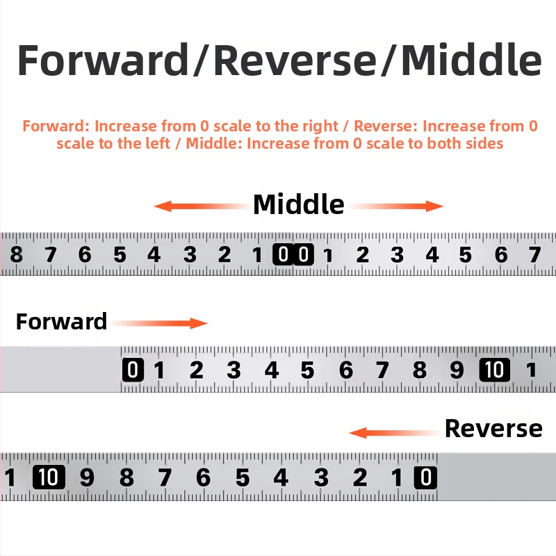 Metalo lipnios liniuotės su lipnia danga — Modelis: Metalo lipnioji liniuotė; Medžiaga: Kita; Matavimo diapazonas: Kita; Apdorojimas ir pritaikymas: Nėra; Naudojimas: Kita