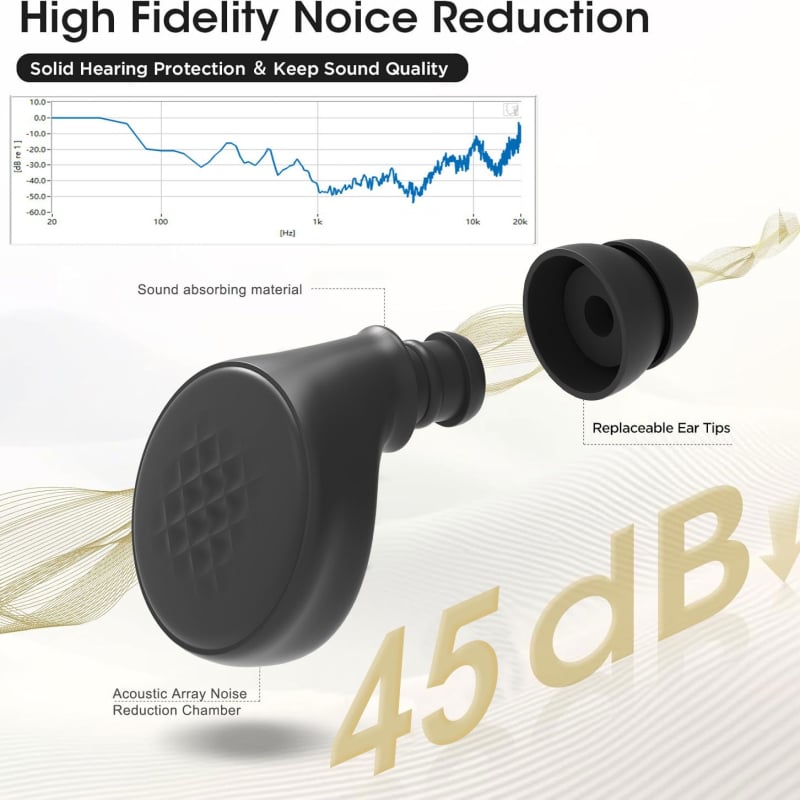 Belainės ausinės miegui su triukšmo mažinimu (Modelis Y29; ABS + silikagelis; Svoris 26 g)