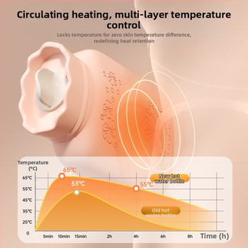 Saulėgrąžų dizaino silikono karšto vandens buteliukas, nešiojamas rankų šildytuvas, pripildytas vandeniu, žiemai aksesuaras, mikrobangų šildymas