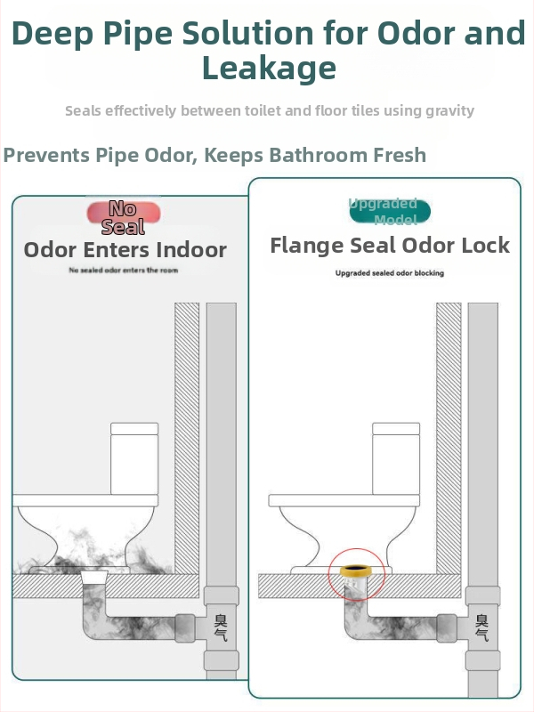 Тоалетен фланец с уплътнителен пръстен против миризма, удебелен дизайн, универсална основа, гумен пръстен за дренаж, непротичащ