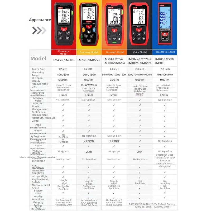 UNI-T LM50V+ серия ръчен лазерен далекомер, за вътрешна употреба, обхват 100 м