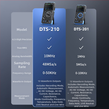 FNIRSI DST210/201 Digitális oszcilloszkóp, 1 csatorna, sávszélesség 10