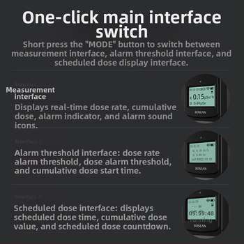 Baoshi`an Μετρητής Geiger – ανιχνευτής ραδιενέργειας, μοντέλα FS-600, FS-1000 και FS-5000; εύρος μέτρησης 0.0 mSv/h έως 10 Sv; ακρίβεια <10% στα 1 mSv/h