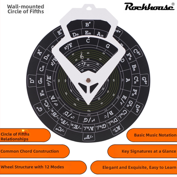 Plagát teórie hudby pre gitaru s kruhom kvint, akordy a notový zápis; hliníková zliatina, model RMT-A, Rockhouse, balenie látková taška + papierová krabička