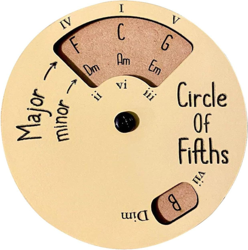 Plagát teórie hudby pre gitaru s kruhom kvint, akordy a notový zápis; hliníková zliatina, model RMT-A, Rockhouse, balenie látková taška + papierová krabička