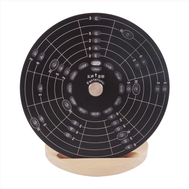 Китарен постер за музикална теория: кръгът на петите, акорди и ноти; алуминиева сплав, модел RMT-A, Rockhouse, опаковка платнена чанта + хартиена кутия