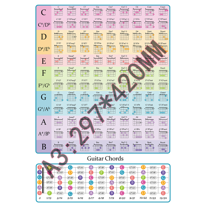 Plagát teórie hudby pre gitaru s kruhom kvint, akordy a notový zápis; hliníková zliatina, model RMT-A, Rockhouse, balenie látková taška + papierová krabička