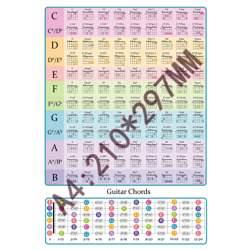 Plagát teórie hudby pre gitaru s kruhom kvint, akordy a notový zápis; hliníková zliatina, model RMT-A, Rockhouse, balenie látková taška + papierová krabička