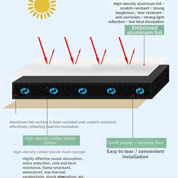 Pašlīmējoša alumīnija folijas izolācija jumtiem – ugunsizturīga, termoizolācija un trokšņa samazināšana, 0.035 W/mK, B1 klase, darba temperatūra 200°C, mikroporozs spirāle