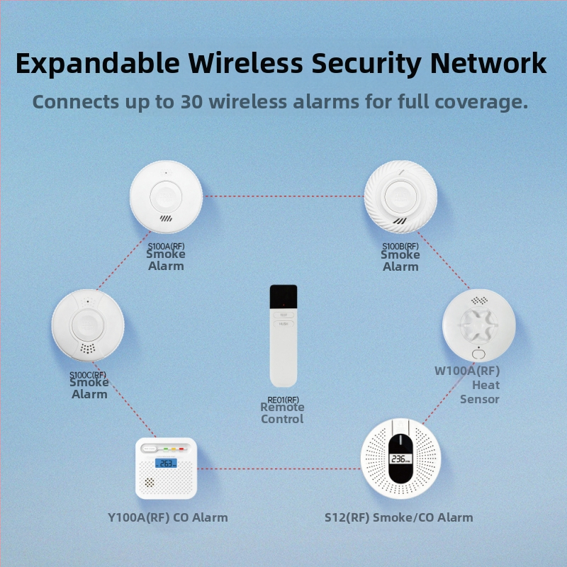 Детектор за въглероден моноксид (CO) с безжично предаване, модел Y100A-CR-W(868), 360° детекция, стенен монтаж, звуков и светлинен сигнал
