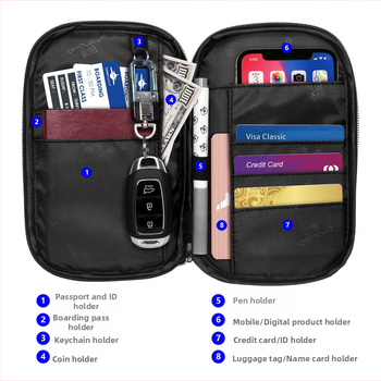 Mobo SOB-0101 Τσάντα-χειρός για Διαβατήριο και Κάρτες, Πολυεστέρας, Πολλαπλής χρήσης για Ταξίδια