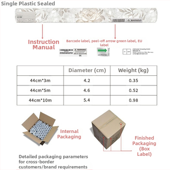 PVC tapetai su prancūzišku retro botaniniu raštu – atsparus drėgmei, daugiasluoksnė, lengvas prabangos stilius, dekoratyvinis raštas