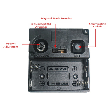 Laikrodžio mechanizmas Westminster muzikinei dėžutei – kvarcinis mechanizmas, plastikinis korpusas, šiuolaikinis minimalistinis stilius, prekinis ženklas Deyi road, pritaikymas galimas
