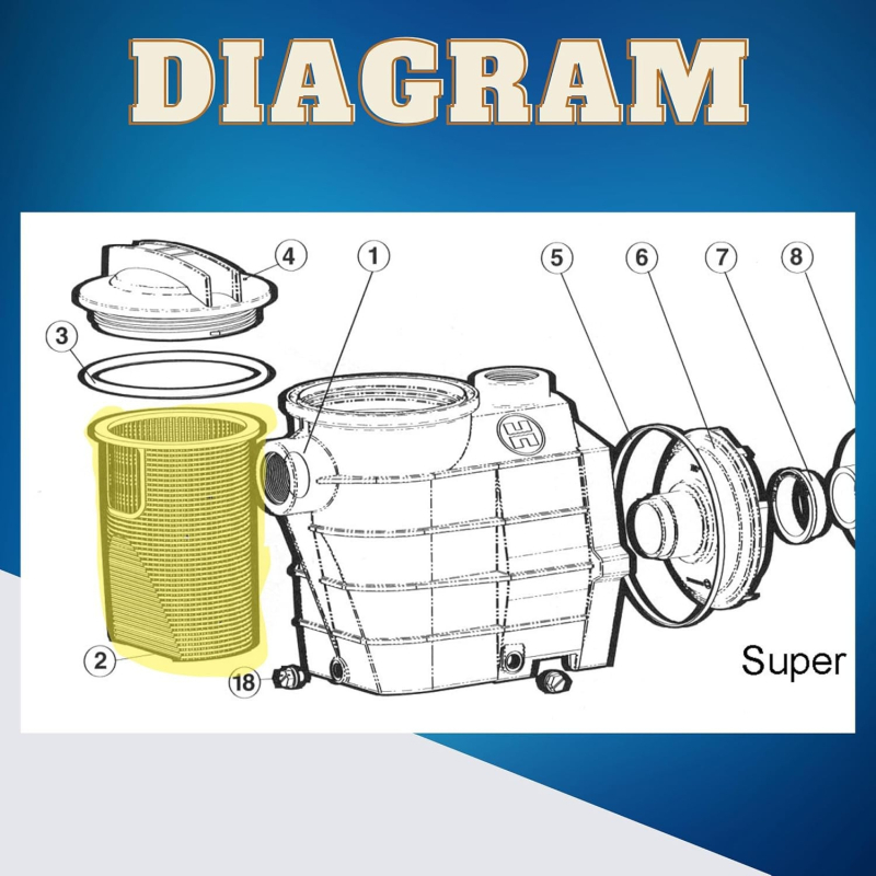 Hayward SPX3000M филтърна помпена кошница – модел B207, R38011, ABS