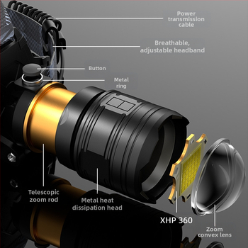 LED челна лампа с алуминиев корпус, 5400 mAh батерия, зум лъч, 360° въртене, обхват над 500 m, презареждаема, за нощен риболов и къмпинг