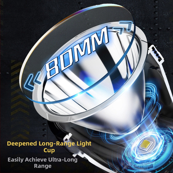 Φορτιζόμενος LED φακός κεφαλής Type-C για νυχτερινό ψάρεμα και κάμπινγκ — 10W, 1200mAh, ιμάντας κεφαλής, δέσμη 200–500 m