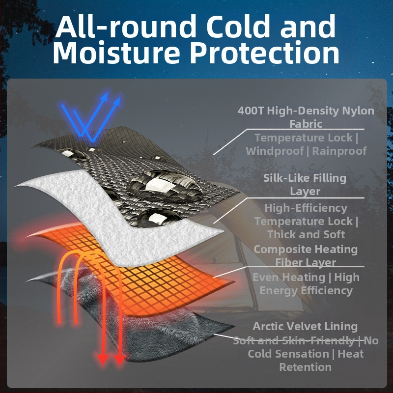 Електрическо одеяло с USB захранване, 5V, 10W, 3 нива на температура или автоматичен контрол, подходящо за едно- или двойно легло.