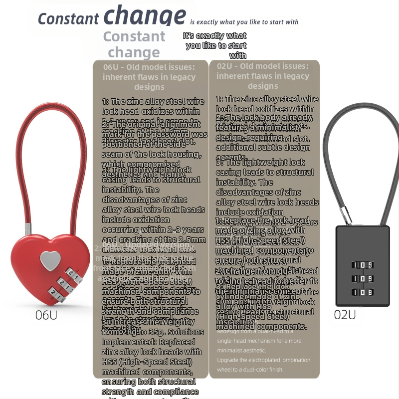 Srcolasti mehanički katanc s lozinkom 06U – cinkov legura, za školske torbe, prtljagu i torbe za teretanu; debljina zaključnog štapa 4 mm, razmak šipki 15 mm